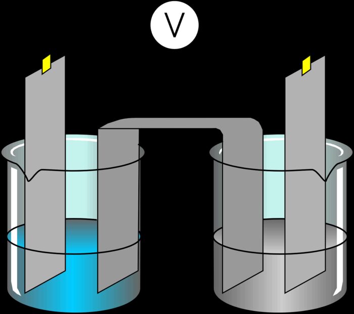 electrolisis